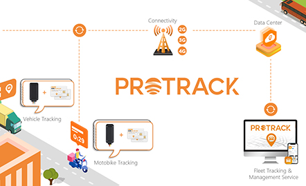 PROTRACK: Creșterea urmăririi GPS prin management unificat